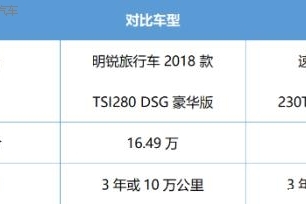 已对三厢车乏味？试