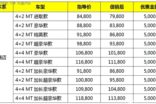国庆大放价，经典款