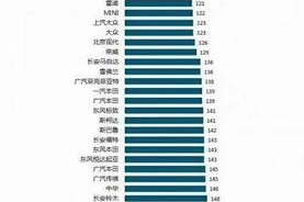 你买的车靠的住吗