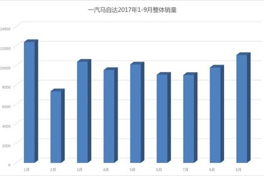 销售批发双破万