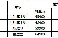 北京伽途2017 官降啦