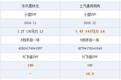 时尚之选 雪铁龙C3-X