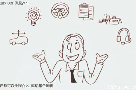 不必再改装，上汽大