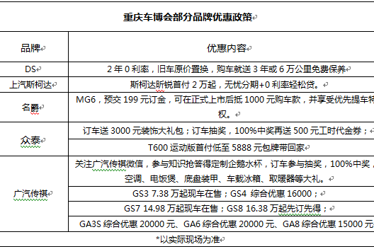 汽车品牌优惠单