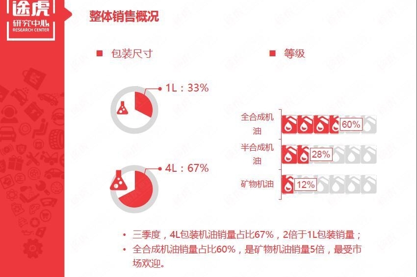 途虎提供“双十一”