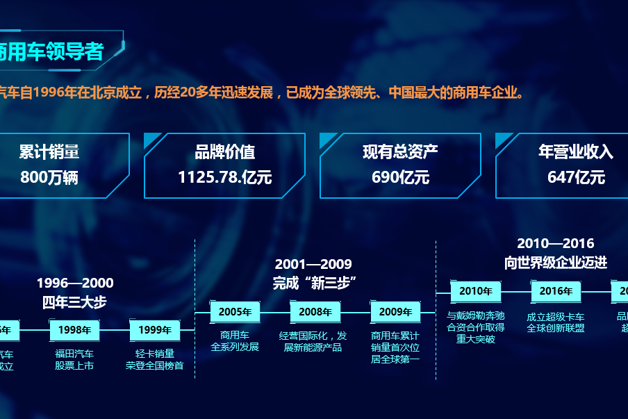 人才培养  构筑福田