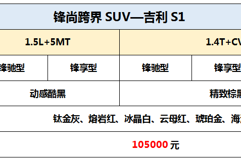 预售价105000元，吉