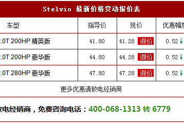 法拉利血统的SUV