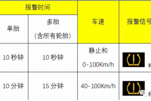 TPMS强制性国家标准G