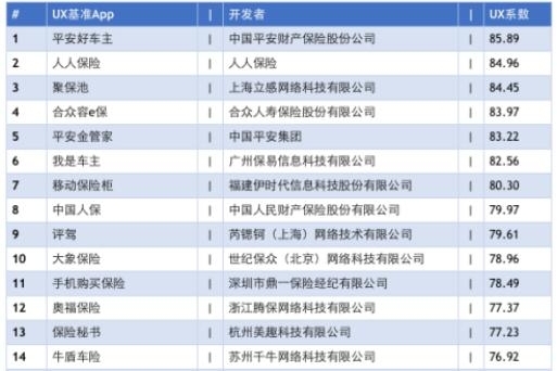 以服务和体验制胜