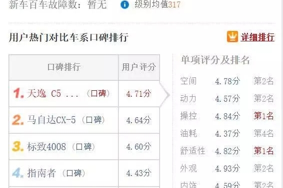雪铁龙天逸一原因成2