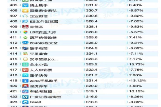 途虎养车持续领跑汽
