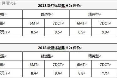 2018款哈弗H2s上市