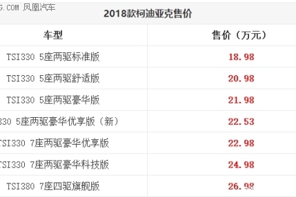科迪亚克优享版上线 