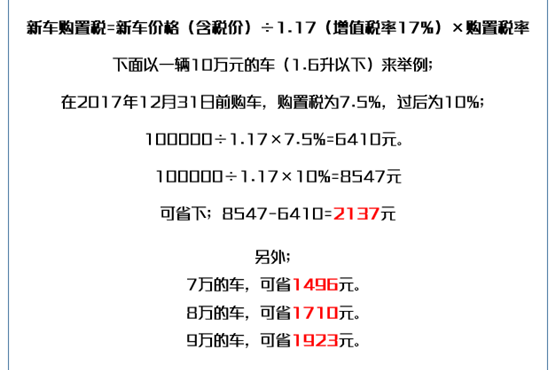 紧抓购置税优惠尾巴 