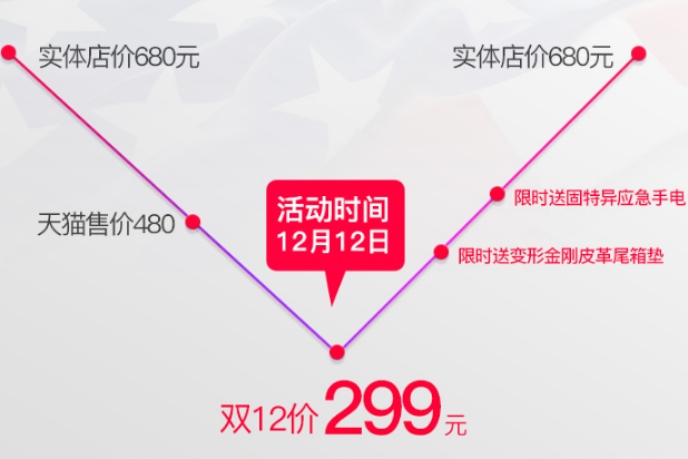 双12来袭 固特异丝圈