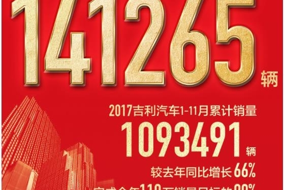 热销14.12万辆创纪录