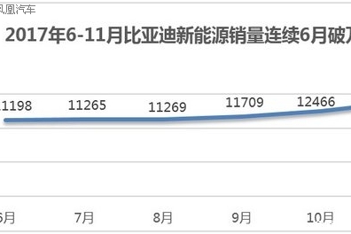新能源最佳购车季