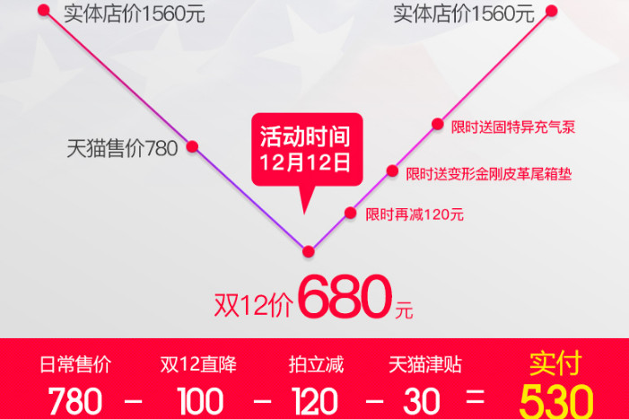 惊喜双12 固特异全包