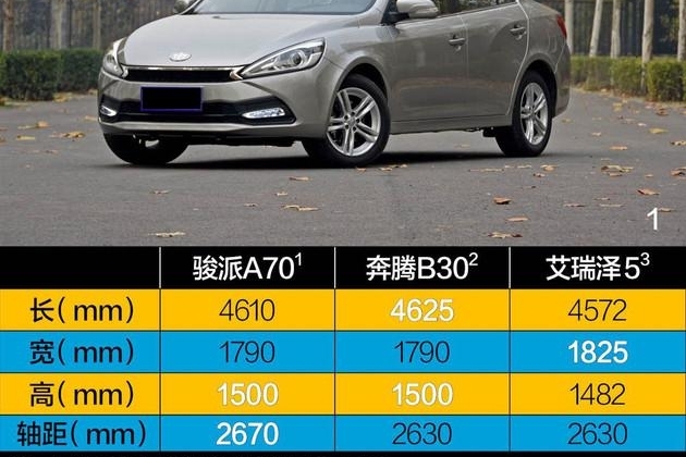 试驾天津一汽骏派A70