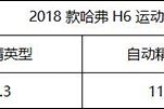 哈弗H6运动版10.3万