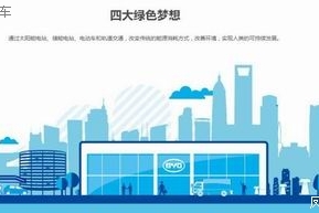 宋MAX引领比亚迪王朝