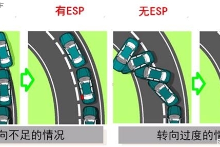 冬季行车四款10万以