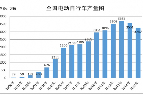 凛冬将至，欧派电动