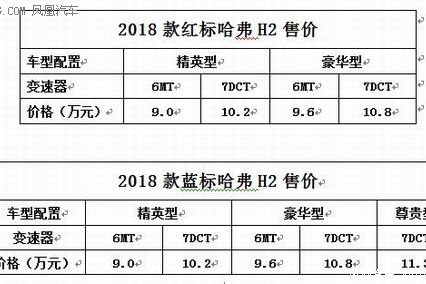 2018款哈弗H2上市