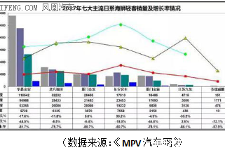 特顺崛起，轻客市场