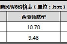 新风骏6增配不增价
