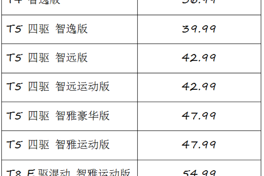 “路·见不凡”全新沃