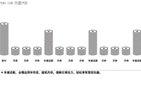 梦里绕不开的“爱车