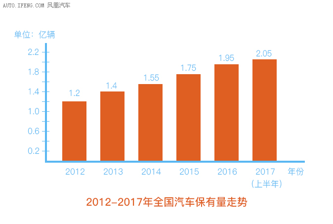 2018年汽车美容行业