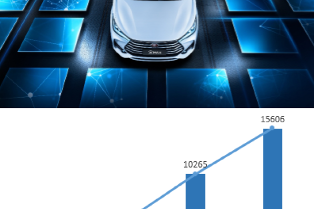 宋MAX蝉联10万级MPV