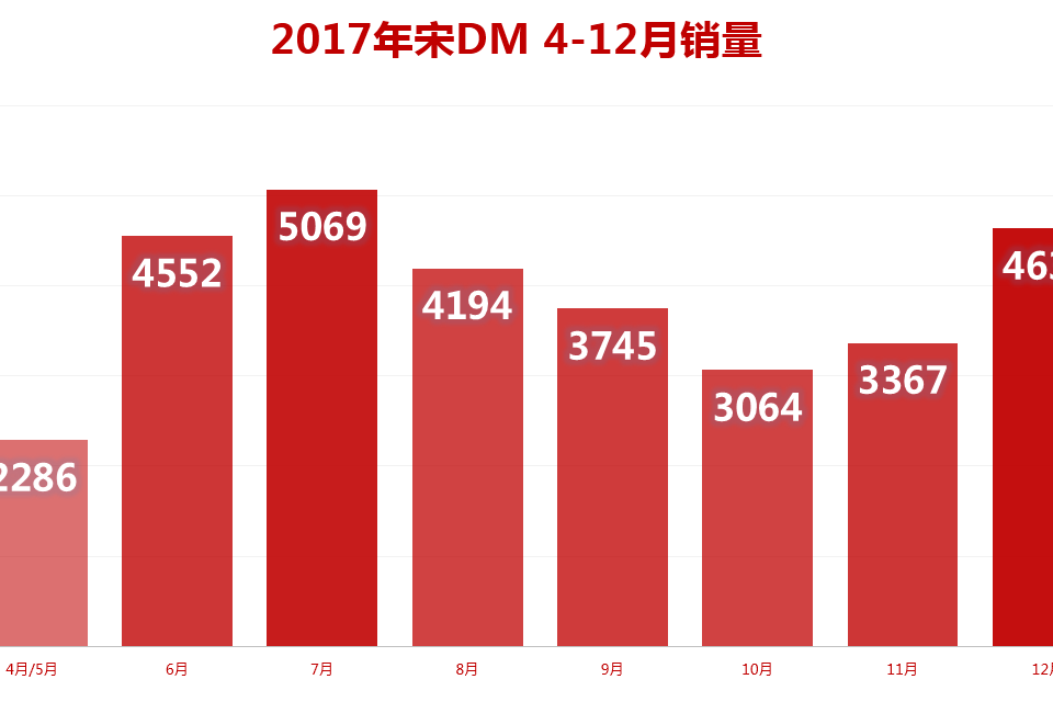 2017最红插混SUV 非T