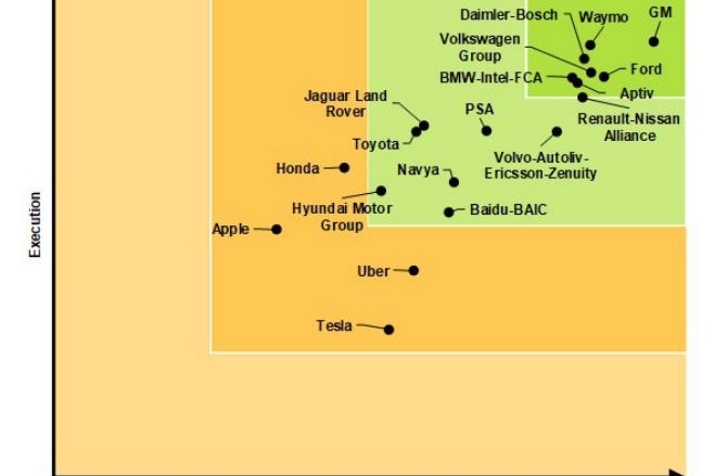 2017自动驾驶排名通