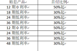 上汽大通D90推0利率