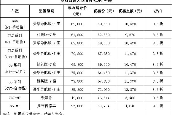 潍柴20周年感恩回馈