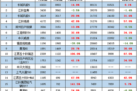 长城风骏皮卡连续20