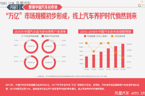 途虎联合腾讯社交广