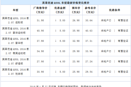 英菲尼迪Q50L让利5万