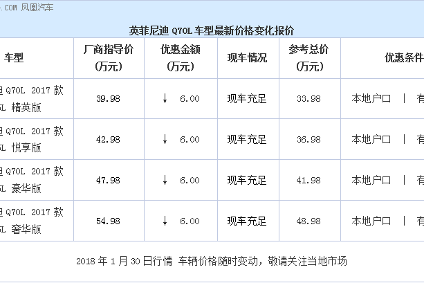 英菲尼迪Q70L33.98万