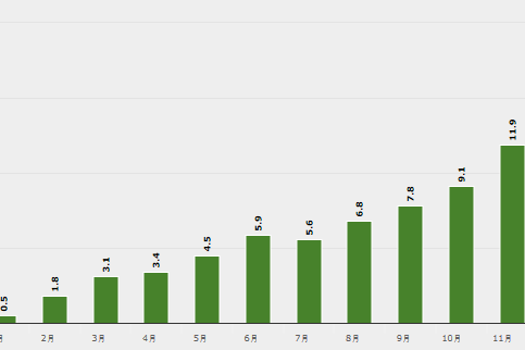 共创未来 2017年新能
