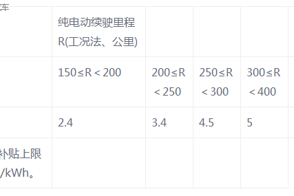 2018年最值期待EV车