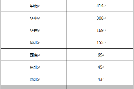 奕泽IZOA首批订单火