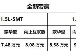 全新帝豪正式上市