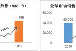 玛莎拉蒂销量再创新