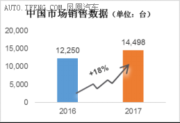 玛莎销量再创新高