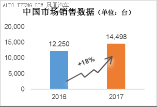 玛莎拉蒂销量新高